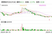 蒙娜丽莎：2024年上半年净利同比预降41.63%-59.38%