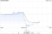 希玛医疗公布中期业绩 股东应占期内利润3076.3万港元同比增长3.4%
