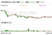 新亚制程经营向好 控股股东完成增持计划