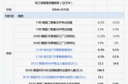 下周重磅日程：美国8月非农、ISM制造业指数决定全球市场方向