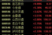 白酒指数近7日反弹涨超5%，皇台酒业、岩石股份涨停，酒企有望迎来估值修复行情
