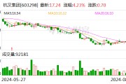 杭叉集团：2024年半年度净利润约10.07亿元 同比增加29.29%