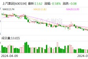 上汽集团：上半年整车销量合计182.7万辆