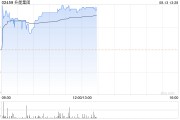 升能集团午后涨近6% 获纳入MSCI香港小型股指数