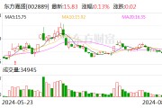 东方嘉盛：上半年净利润1.29亿元，同比增长1.75%