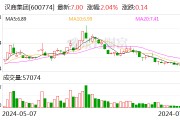 汉商集团：部分董监高以及管理人员增持公司股份计划实施完成