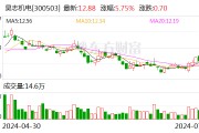 昊志机电：2024年半年度净利润约5492万元