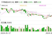 ST明诚：8月12日召开董事会会议
