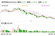 咸亨国际：拟以5000万元-6000万元回购股份