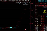 锦江在线录得6连板，公司称智能网联无人出租车示范运营活动尚处实验性阶段