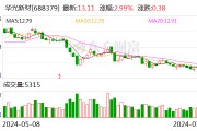华光新材：累计回购股份1390300股