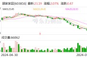 顾家家居高管拟增持1.5亿元—2.2亿元