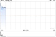 广联科技控股首挂上市 早盘上涨逾10%