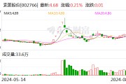 索菱股份：111.00万股限售股将于8月9日上市流通