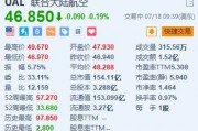 美国联合航空冲高回落 Q3经调整每股盈测逊预期