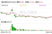 福达股份：上半年净利润同比增长44.97% 拟10派1元