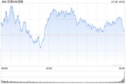 收盘：美股收盘涨跌不一 市场关注科技股财报