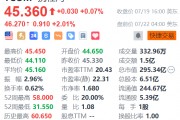 携程盘前涨超2% 花旗指其股价已过度调整并重申“买入”评级