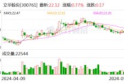 立华股份：6月销售肉猪7.80万头 销售收入1.78亿元