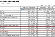 2年亏376亿元？你不是基民，你是纯花钱的“金融消费者”