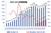 关注市场的一个时间窗！一个行业或迎来爆发期