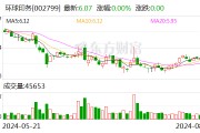 环球印务大宗交易成交311.27万元