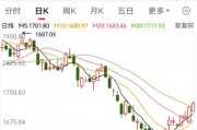7股获抢筹超亿元，外资逆市加仓这一板块，连续4周买入4只业绩暴增股，2股持仓翻倍