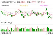 天孚通信拟2.34亿元收购天孚之星46.67%股权 加速推进海外市场开拓