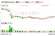 哈空调：2024年半年度净利润约890万元 同比下降42.98%