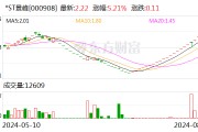 22天19次跌停+23天22次涨停！公司发声：非理性炒作 注意风险！