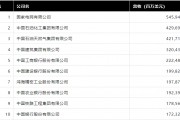 2024年《财富》中国500强排行榜揭晓：28家银行机构上榜 国有四大行位列前十