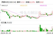 津膜科技：上半年净利润140.43万元 同比扭亏