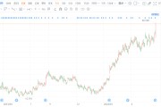泡泡玛特绩后大涨11% 股价创逾2年半新高 年内累涨超1.3倍