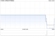 天津创业环保股份附属与金钟城更订立再生水泵房、高压管道工程建设协议