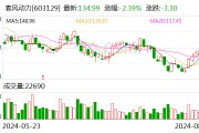 春风动力：8月15日召开董事会会议