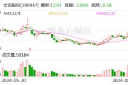 全信股份：聘任孔昕担任证券事务代表