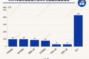 中银三星人寿获批发行规模不超过18亿元资本补充债券
