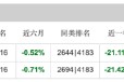 睿远成长价值混合近三年业绩近乎“腰斩” 基金经理傅鹏博二季报却大篇幅聊宏观