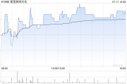 复星旅游文化根据股份奖励计划发行14.96万股