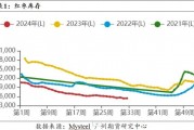 “万元之下”还是“万元之上”？红枣再临关键位