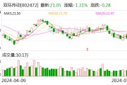 双环传动：7月5日召开董事会会议