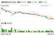 突发！赣锋锂业被罚 事涉内幕交易