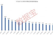 A股刮起“奥运风”！上市公司积极抢抓“巴黎流量”，这些概念股显著上涨（附名单）