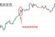 ATFX汇市：澳洲联储主席布洛克讲话称，如有必要将毫不犹豫加息