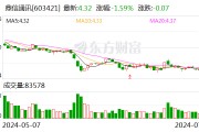 鼎信通讯：控股股东及部分董监高拟1200万元-2000万元增持股份