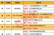 “狂飙”的小金属！最高猛涨超90%，科技“附体”供应紧缺，多品种价格创历史，谁是大赢家？