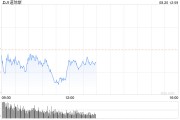 午盘：美股小幅下滑 道指下跌0.1%
