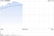 比亚迪推出首款激光雷达车型2025款海豹及海豹07 DM-i：搭载DiPilot 300高阶驾驶辅助系统！比亚迪股份涨超5%