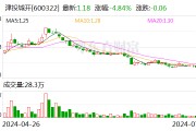 津投城开：控股股东拟累计以2000万元-4000万元增持股份