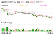康美药业“摘帽”复牌